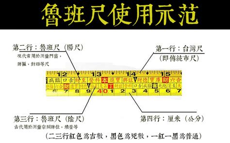 吉數尺寸|鲁班尺吉数查询,牌匾对联尺寸吉数查询：中国牌匾网